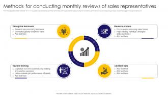 Methods For Conducting Monthly Reviews Of Sales Representatives