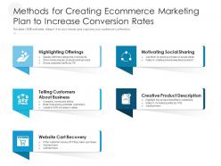 Methods for creating ecommerce marketing plan to increase conversion rates