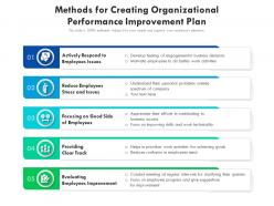 Methods for creating organizational performance improvement plan