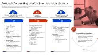 Methods For Creating Product Line Extension Strategy Apple Brand Extension Methods For Creating Product Line Extension Strategy Apple Brand Extension