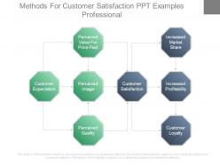 Methods for customer satisfaction ppt examples professional