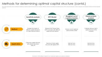 Methods For Determining Optimal Capital Structure Capital Structure Approaches For Financial Fin SS Impactful Impressive