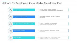 Methods For Developing Social Media Recruitment Plan