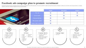 Methods For Job Opening Promotion In Nonprofits Strategy CD V Ideas Editable