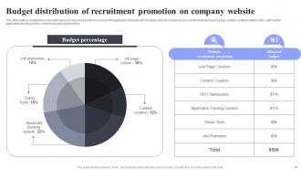 Methods For Job Opening Promotion In Nonprofits Strategy CD V Template Impactful