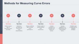 Methods For Measuring Curve Errors PPT Slides ACP