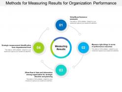 Methods for measuring results for organization performance