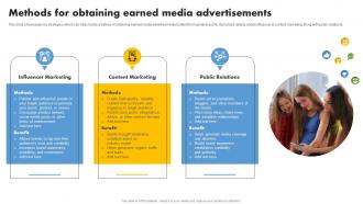 Methods For Obtaining Earned Media Planning Strategy A Comprehensive Strategy SS