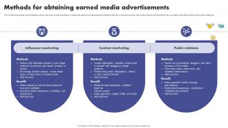 Methods For Obtaining Earned Media The Ultimate Guide To Media Planning Strategy SS V