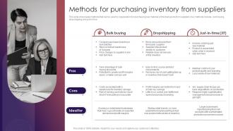 Methods For Purchasing Inventory From Suppliers Retail Inventory Management Techniques