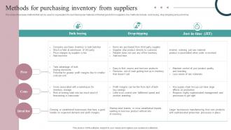 Methods For Purchasing Inventory From Suppliers Strategic Guide For Inventory