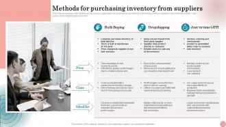 Methods For Purchasing Inventory From Suppliers Strategies To Order And Maintain Optimum