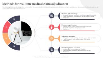 Methods For Real Time Medical Claim Adjudication