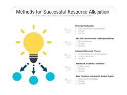 Methods for successful resource allocation