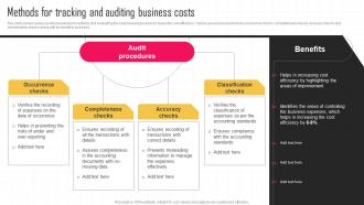 Methods For Tracking And Auditing Business Costs Key Strategies For Improving Cost Efficiency