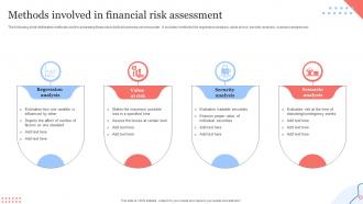 Methods Involved In Financial Risk Assessment