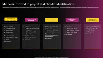 Methods Involved In Project Stakeholder Identification