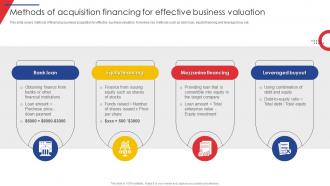 Methods Of Acquisition Financing For Effective Guide Of Business Merger And Acquisition Plan Strategy SS V