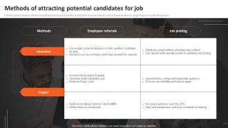 Methods Of Attracting Potential Candidates For Job Recruitment Strategies For Organizational