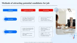 Methods Of Attracting Potential Candidates For Job Recruitment Technology