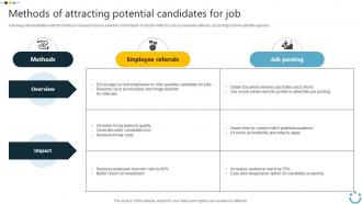 Methods Of Attracting Potential Candidates Implementing Digital Technology In Corporate