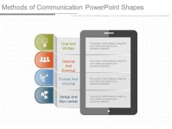 Methods of communication powerpoint shapes