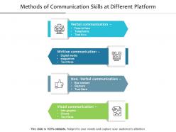 Methods of communication skills at different platform