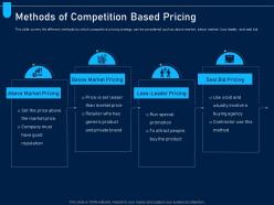 Methods Of Competition Based Pricing Analyzing Price Optimization Company Ppt Microsoft
