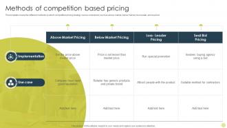 Methods Of Competition Based Pricing Identifying Best Product Pricing Strategies