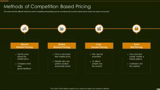 Methods Of Competition Based Pricing Optimize Promotion Pricing