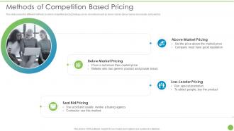 Methods Of Competition Based Pricing Pricing Data Analytics Techniques