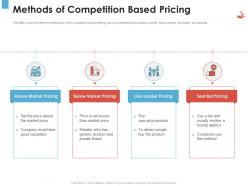 Methods Of Competition Based Pricing Revenue Management Tool