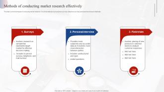 Methods Of Conducting Market Research Effectively Effective Market Research MKT SS V