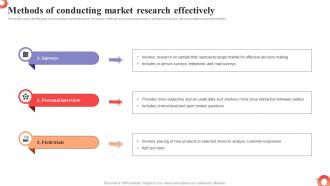 Methods Of Conducting Market Research MDSS To Improve Campaign Effectiveness MKT SS V