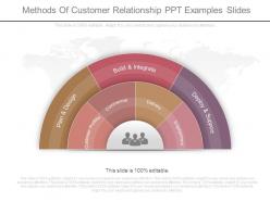 Methods of customer relationship ppt examples slides