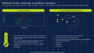 Methods Of Data Clustering In Predictive Analytics Estimation Model IT