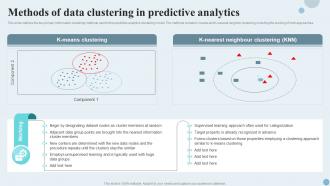 Methods Of Data Clustering In Predictive Analytics Ppt Template