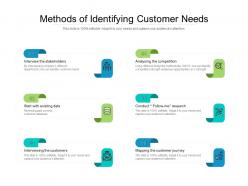 Methods Of Identifying Customer Needs