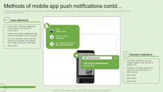 Methods Of Mobile App Push Notifications Generating Customer Information Through MKT SS V Multipurpose Images
