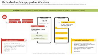 Methods Of Mobile App Push Notifications Increasing Customer Opt MKT SS V