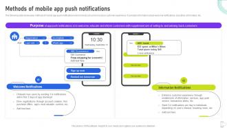 Methods Of Mobile App Push Notifications Using Mobile SMS MKT SS V