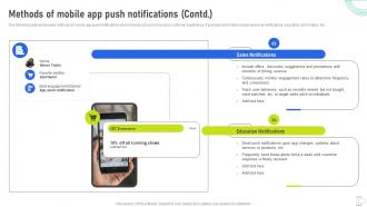 Methods Of Mobile App Push Notifications Using Mobile SMS MKT SS V Impactful Impressive