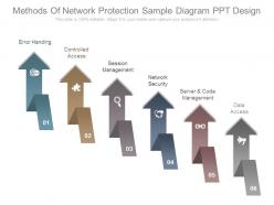 Methods of network protection sample diagram ppt design