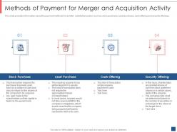 Methods of payment for merger and acquisition activity overview of merger and acquisition
