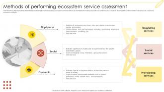 Methods Of Performing Ecosystem Service Assessment