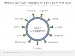 Methods of quality management ppt powerpoint ideas