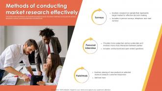 Methods Of Research Effectively Marketing Information Better Customer Service MKT SS V