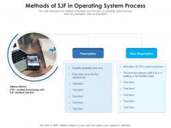 Methods of sjf in operating system process
