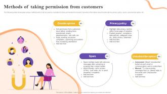 Methods Of Taking Permission From Customers Definitive Guide To Marketing Strategy Mkt Ss