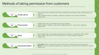 Methods Of Taking Permission From Generating Customer Information Through MKT SS V